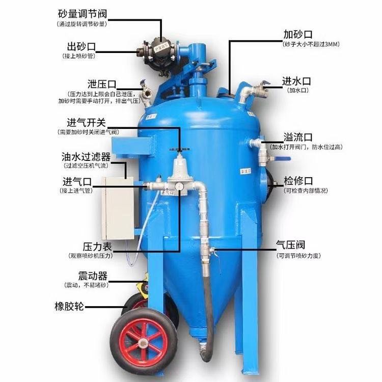 液体喷砂机3.jpg